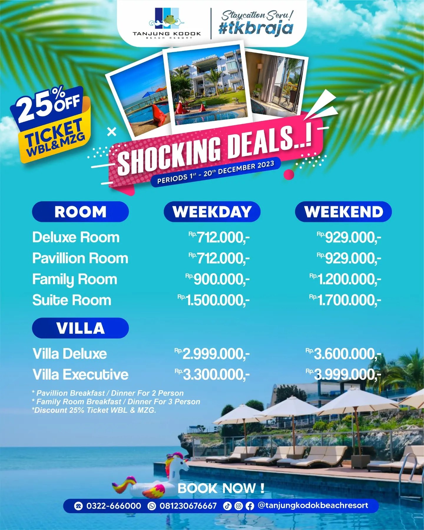 Gambar : harga reservasi