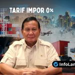 Gambar : Ilustrasi tarif impor 0%