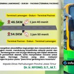 Sumber : Diskominfo Lamongan