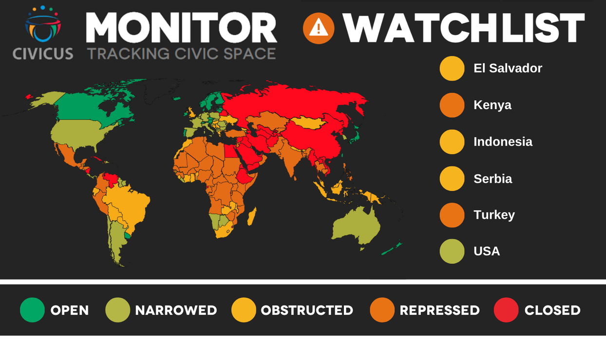 Suber : https://monitor.civicus.org/watchlist-july-2025/indonesia/
