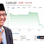 Gambar : Respons Pasar terhadap Pelantikan Purbaya Yudhi Sadewa