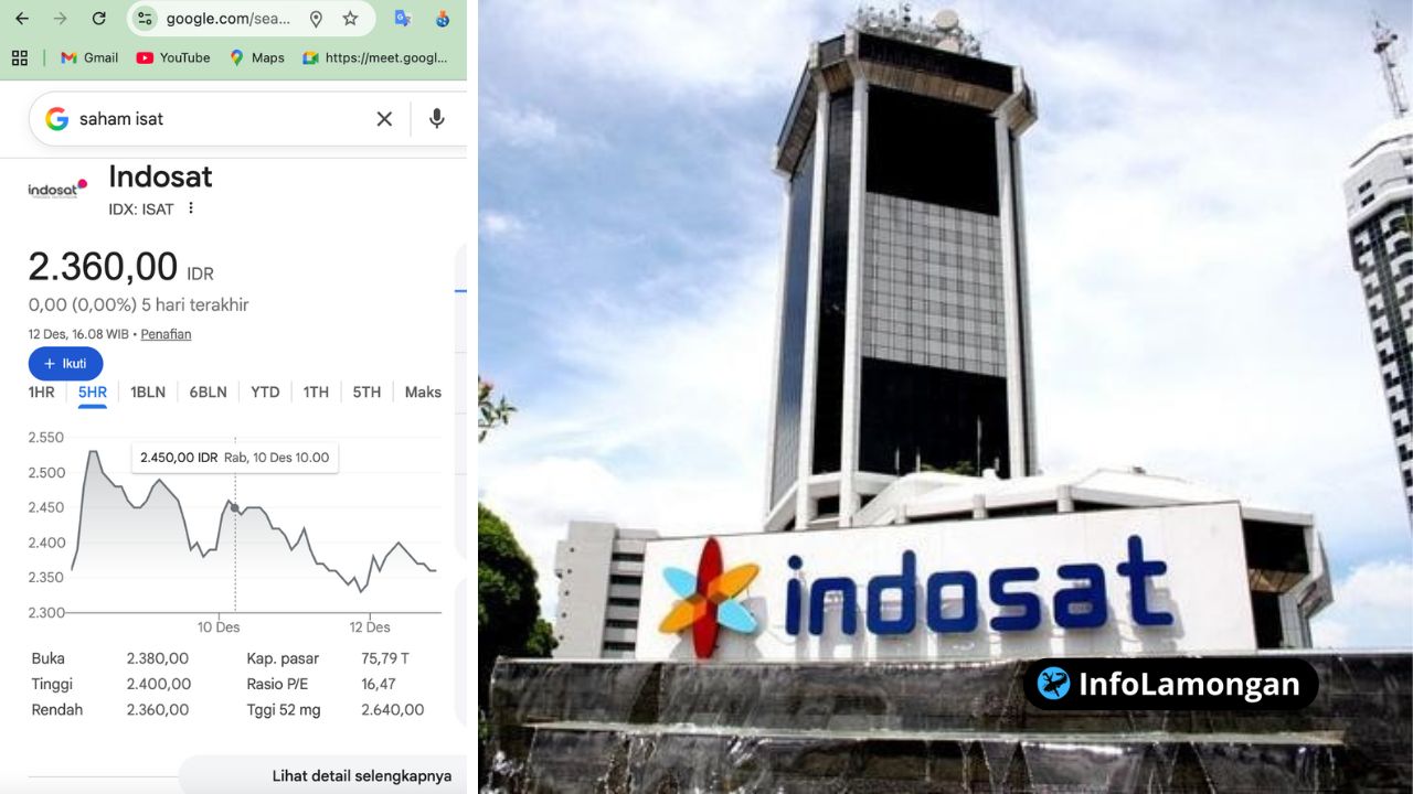 Gambar : Infografis dengan grafik candlestick IHSG di latar belakang. Di bagian depan, logo Indosat (ISAT) dengan stiker BUY besar, disertai target harga Rp 2.500
