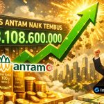 Foto : Grafik pergerakan harga emas Antam 24 karat yang menunjukkan lonjakan tajam menuju angka Rp 3.168.000 per gram.