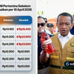Foto : Bahlil Lahadalia & perbandingan harga BBM