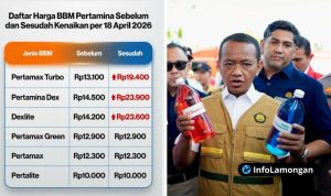 Foto : Bahlil Lahadalia & perbandingan harga BBM