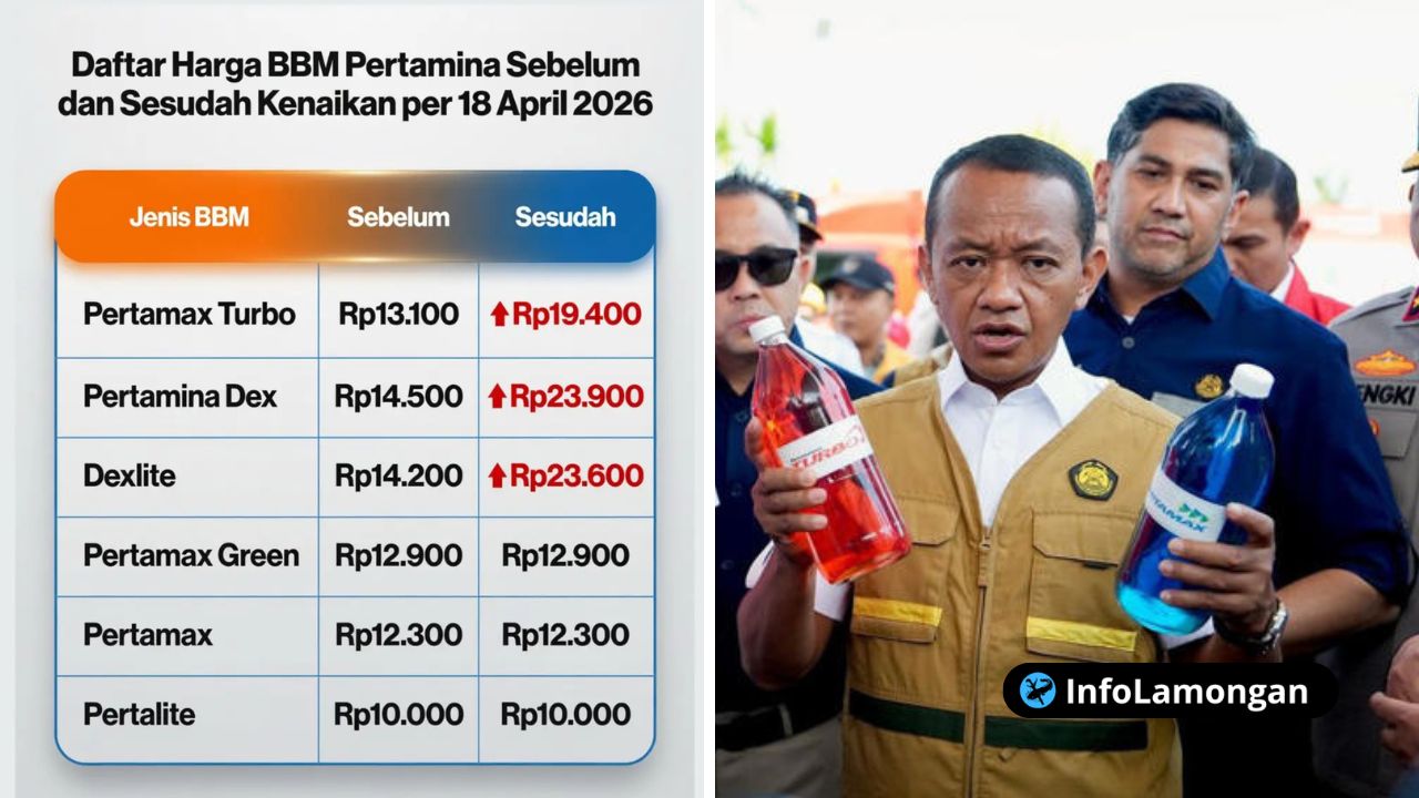 Foto : Bahlil Lahadalia & perbandingan harga BBM