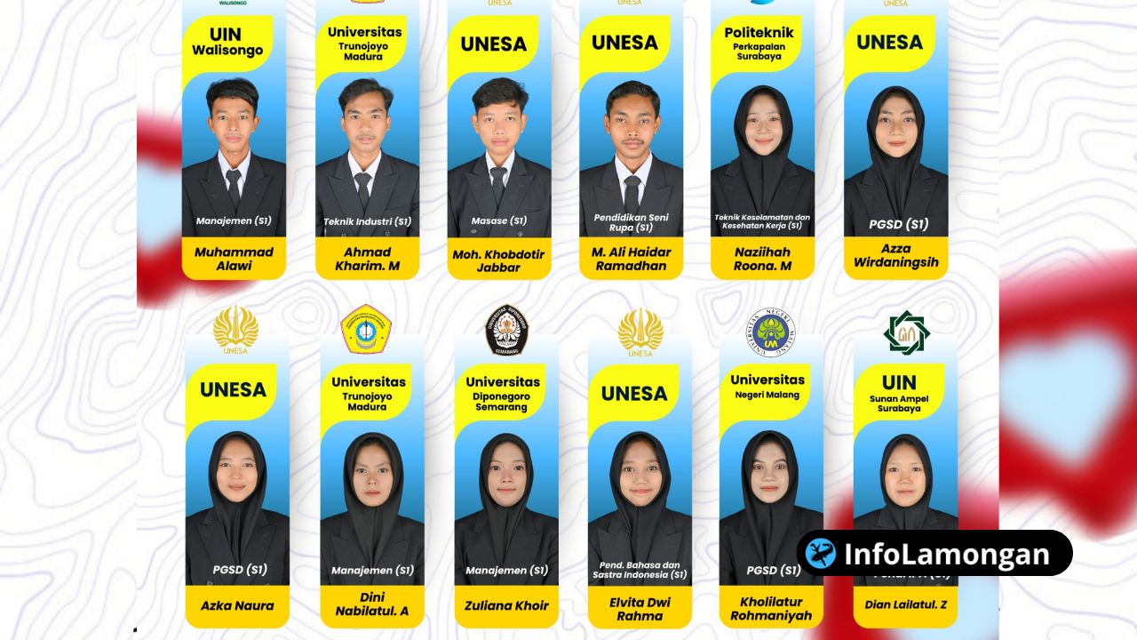 Foto : Dokumentasi 12 Siswa Lolos PTN Favorit